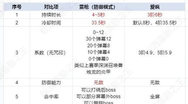 忍者必须死3琳武器携带推荐（揭秘忍者必须死3中最有效的琳武器携带组合及使用技巧）-第2张图片-