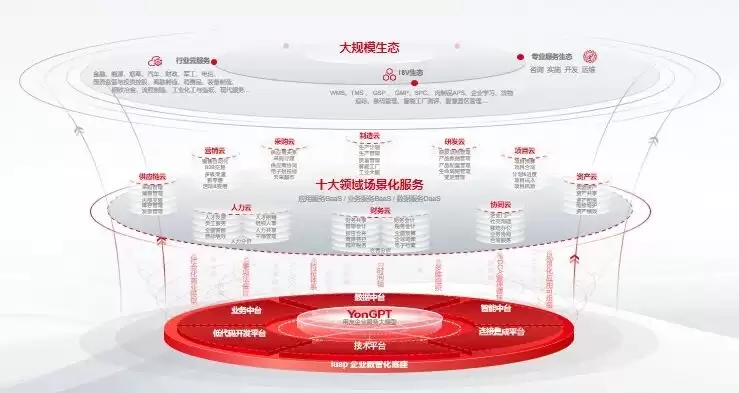 用友All in AI: 引领企业AI 普及应用浪潮