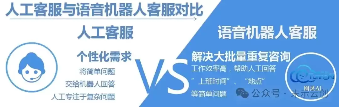 图灵AI｜AI“入侵”引发客服行业大变局，企业该如何选择智能客服电话机器人？