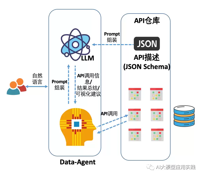 构建Data Agent：探讨企业应用中基于大模型的交互式数据分析及方案（上）