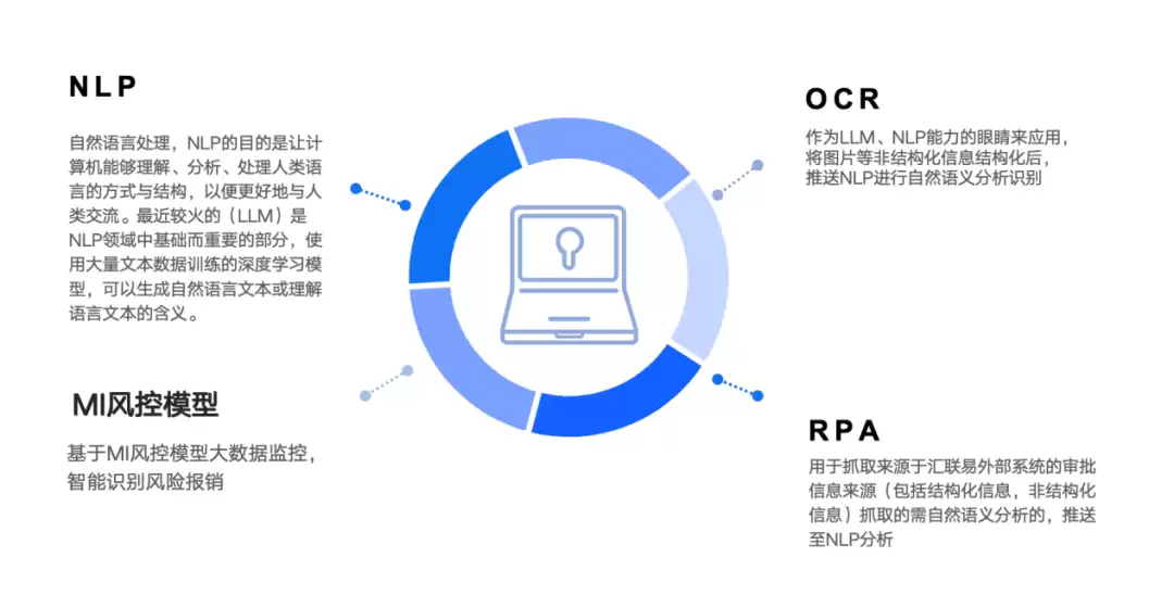 AI智能审核成就药企审核新大脑