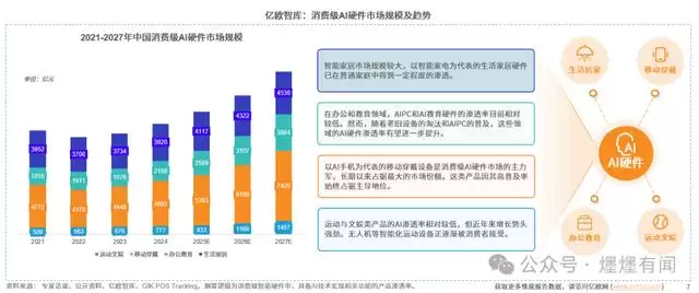 AI硬件卖爆618：装满年轻人的焦虑与孤独