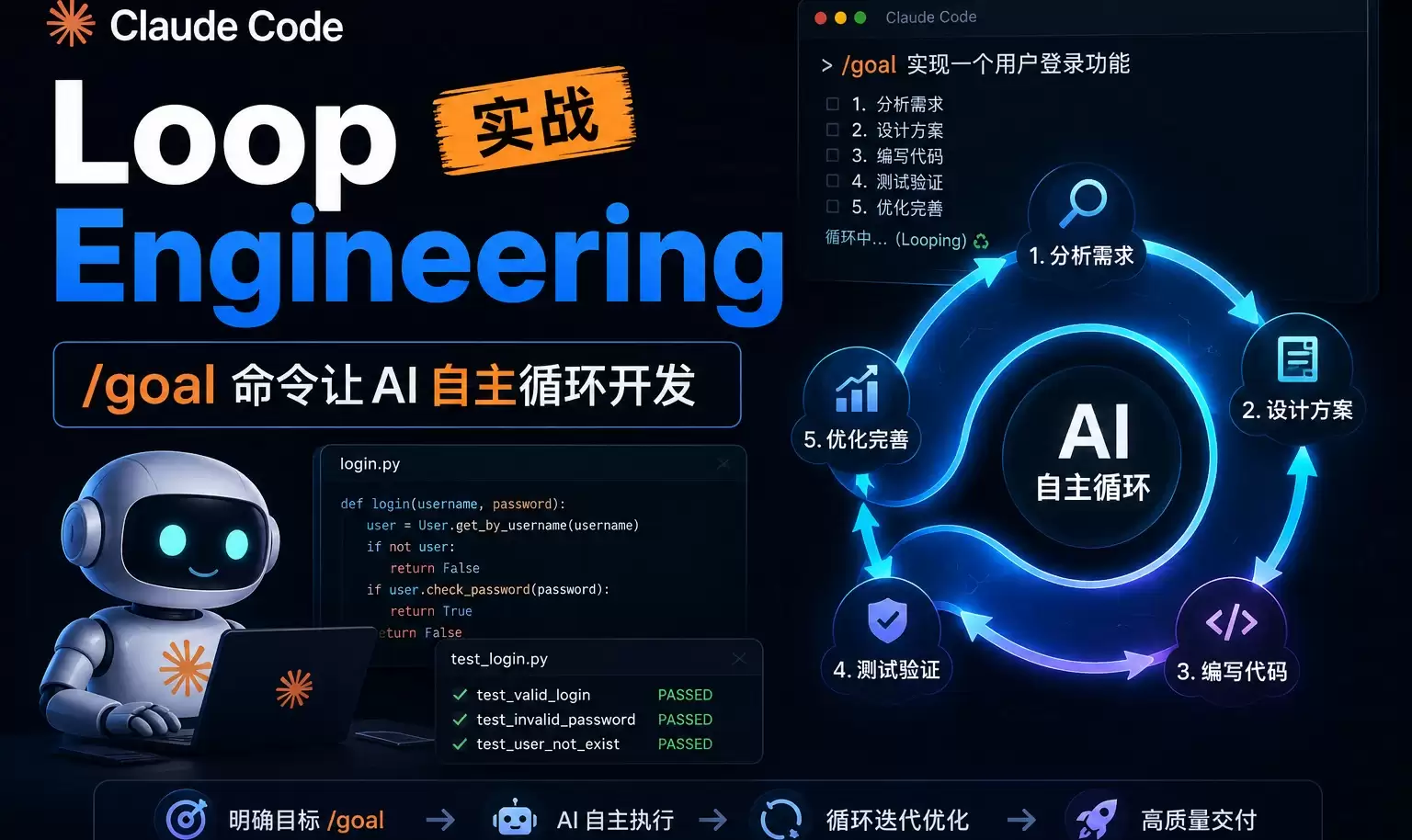 Loop Engineering 实战：goal 命令让 AI 自己写完整项目