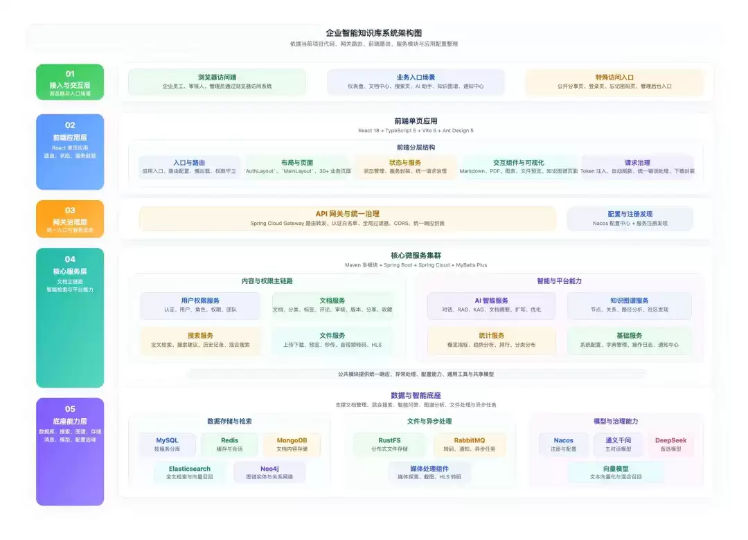 13个牛逼的SpringBoot项目推荐