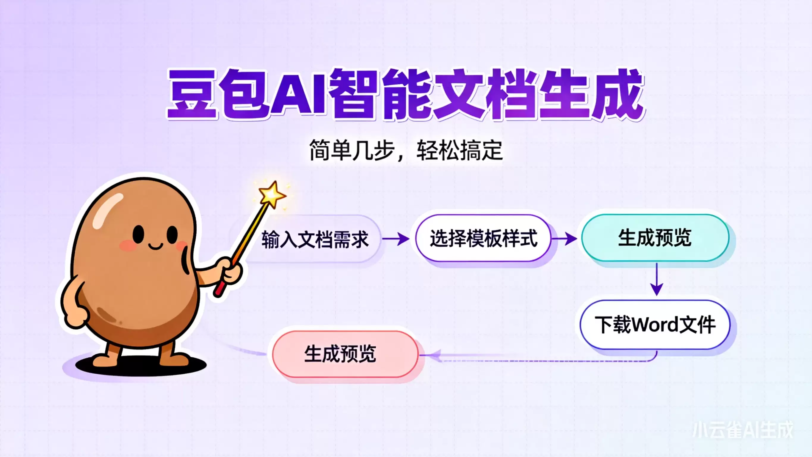 豆包怎么生成word文档？手把手教会！但AI导出鸭这3个坑千万别踩！