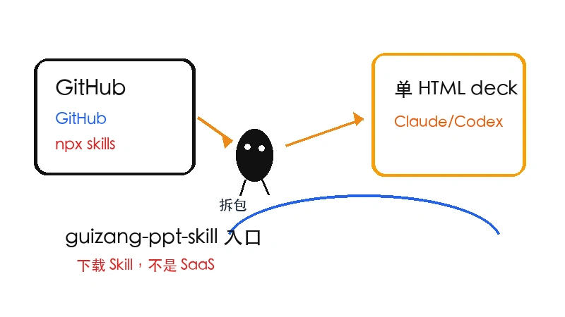 guizang-ppt-skill下载-guizang-ppt-skill网页版下载入口
