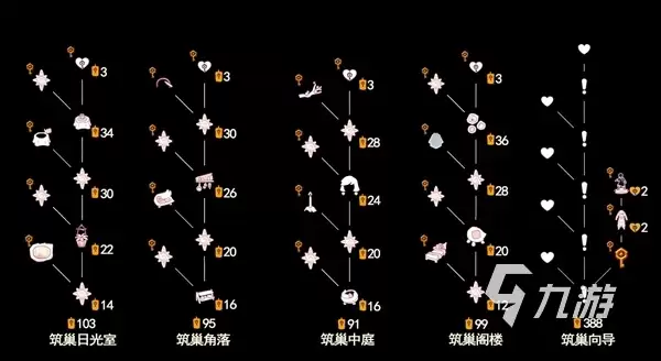 光遇筑巢季何时开启 光遇筑巢季兑换图与装扮一览