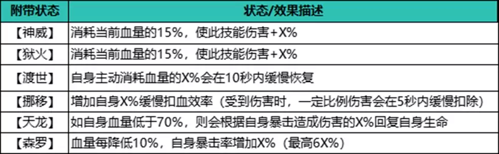 武学搭配攻略|残血流：绝境中爆出高额伤害