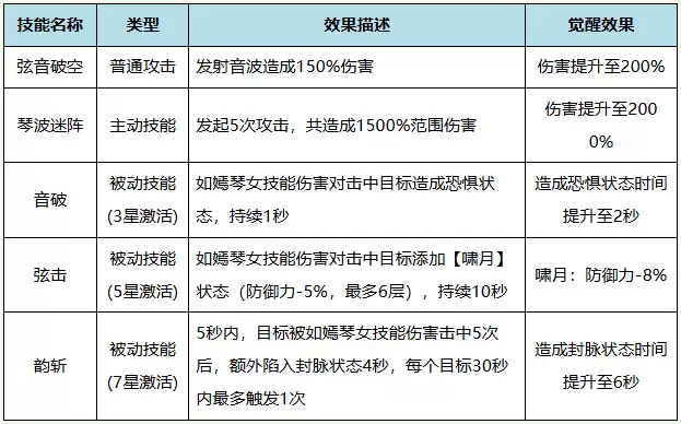 伙伴搭配|如嫣琴女：群体控制能力极其强大