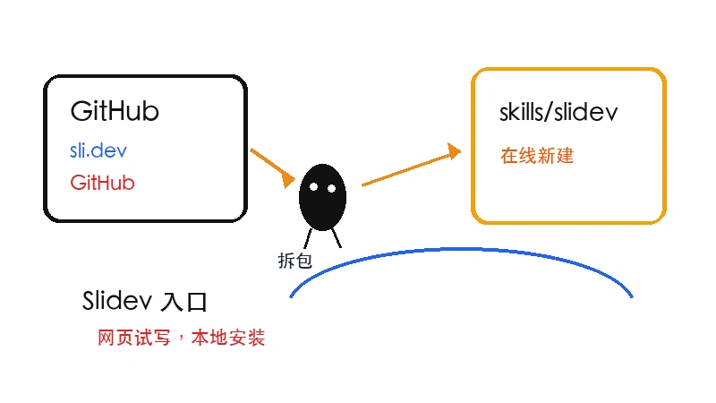 slidevjs/slidev skill下载-slidevjs/slidev skill网页版下载入口