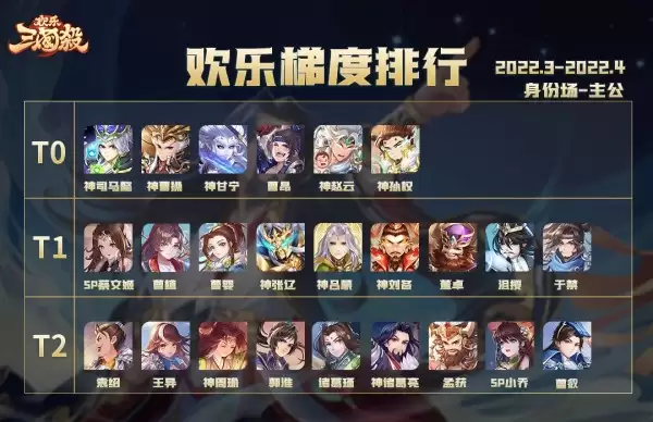 欢乐三国杀身份场梯度排行Vol.1