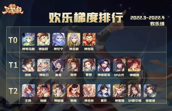 欢乐三国杀欢乐场梯度排行Vol.1