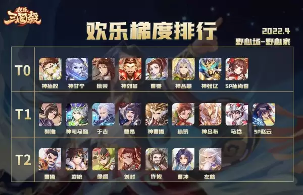 欢乐三国杀野心场梯度排行Vol.1