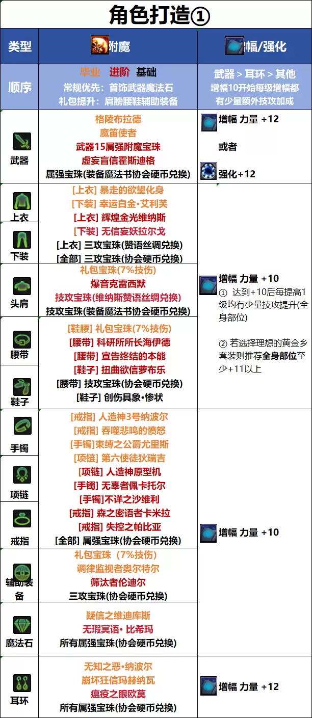 DNF千海天版本刺客毕业附魔推荐