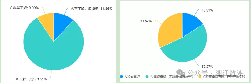 传统企业AI应用能力调查分析报告
