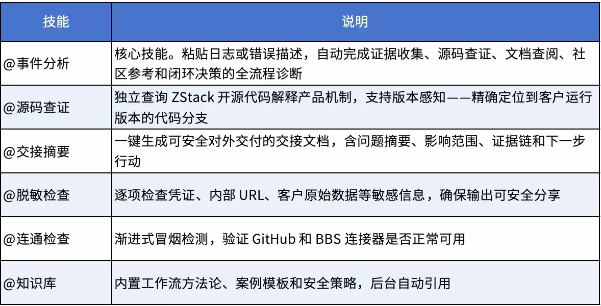 别再让故障排查跨天了！ZStack源码级AI诊断套件：把“翻日志”变成“给答案”