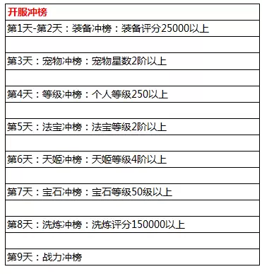 完整攻略|《天姬变》平民、土豪新手玩家如何冲榜