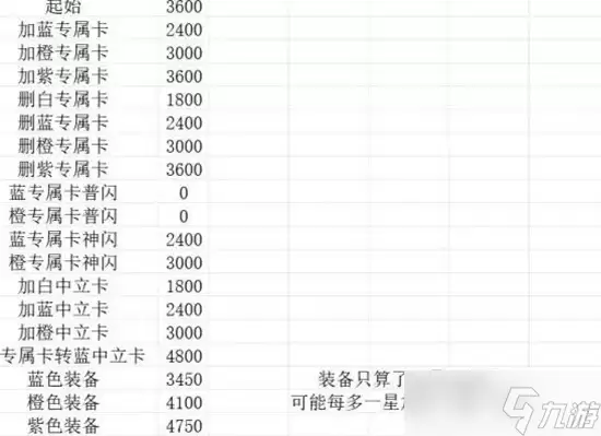 卡厄思梦境怎么丢弃卡牌 丢弃卡牌操作方法