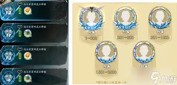 《天地劫:幽城再临》弑劫之途活动玩法攻略