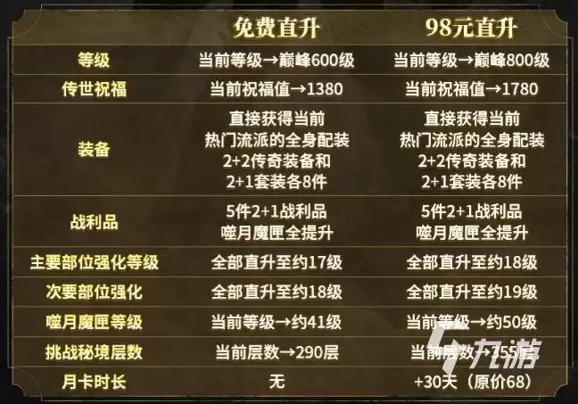 暗黑破坏神不朽直升活动怎么参加​ 暗黑破坏神不朽手游直升规则​