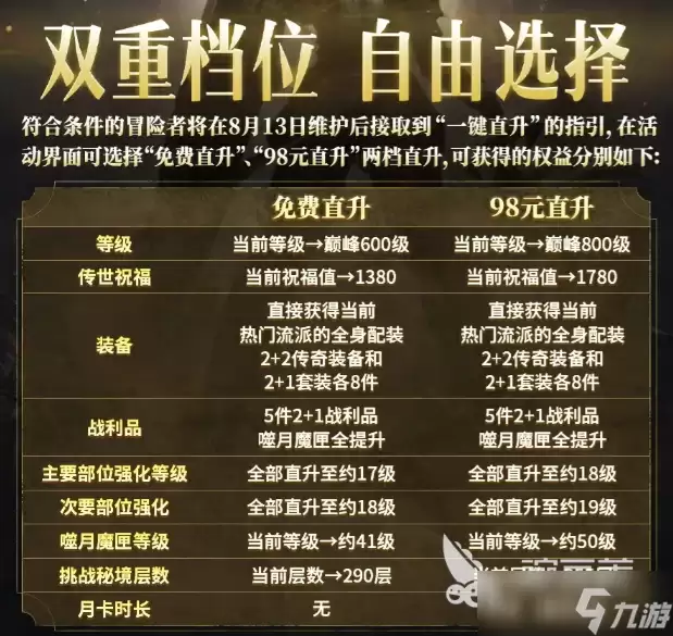 暗黑破坏神不朽直升活动介绍 暗黑破坏神不朽直升活动有什么