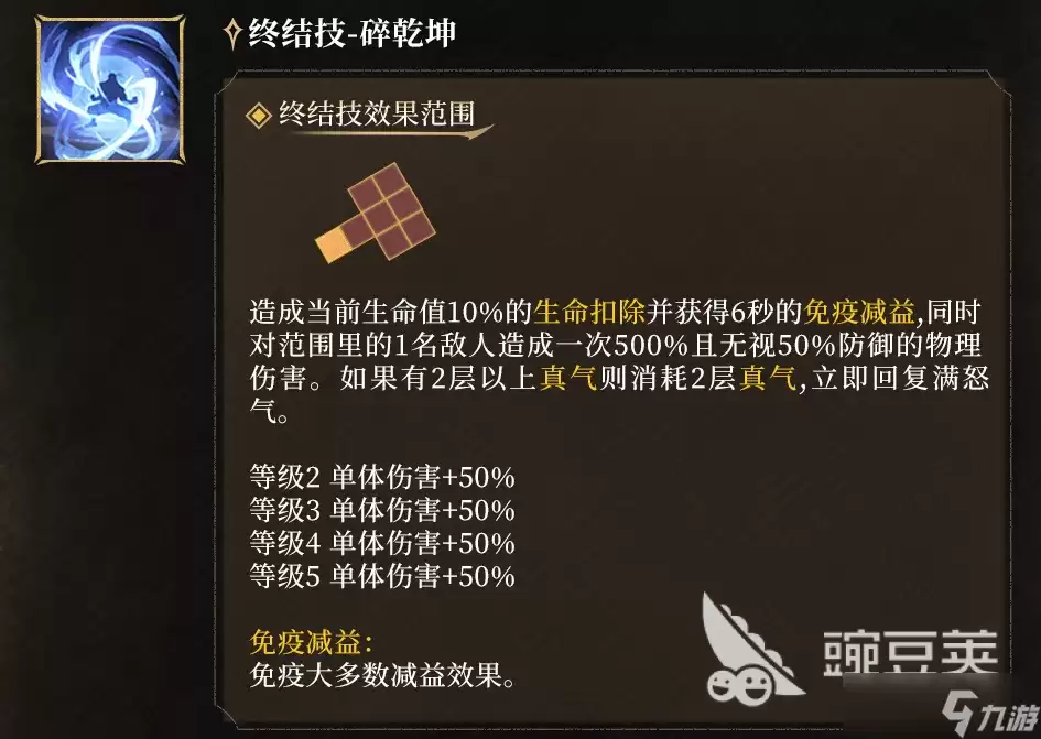 潮汐守望者绝殇猎手瑟亚凯介绍 潮汐守望者绝殇猎手瑟亚凯怎么样