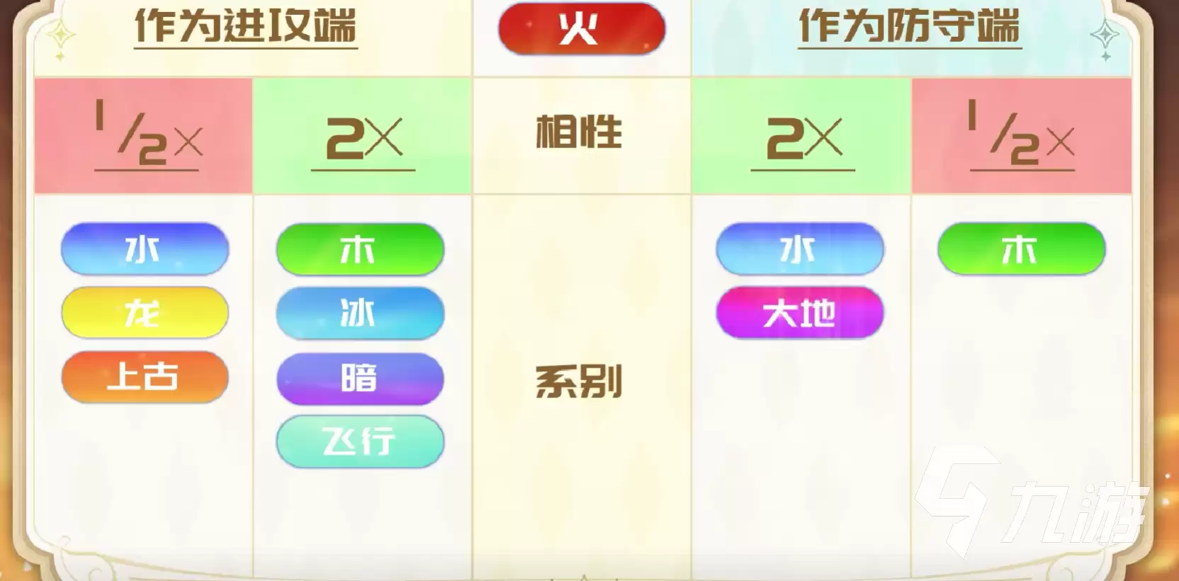 奥拉星2吉拉在哪 奥拉星2吉拉获取方法