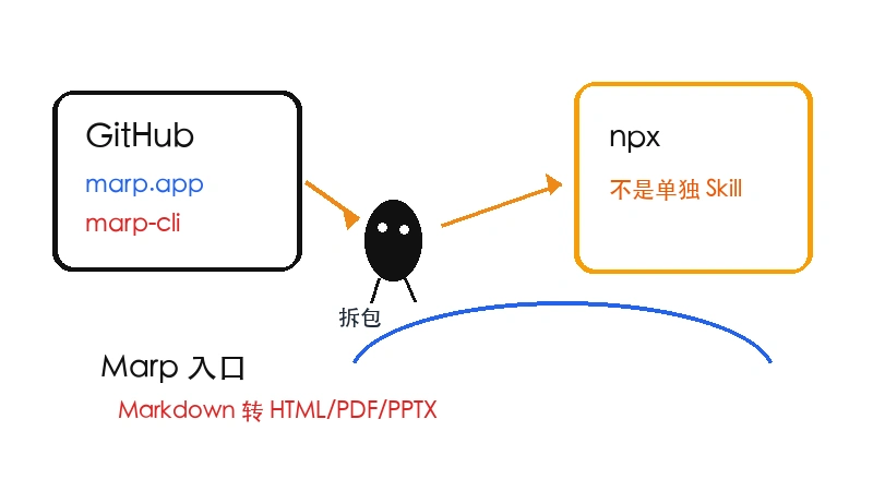 Marp skill下载-Marp skill网页版下载入口