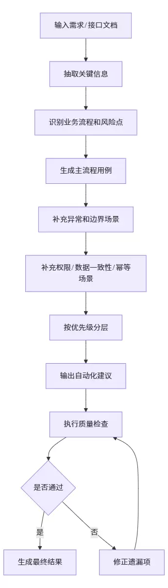 字节面试题：Agent 里的 Skill 究竟怎么做才算高质量？