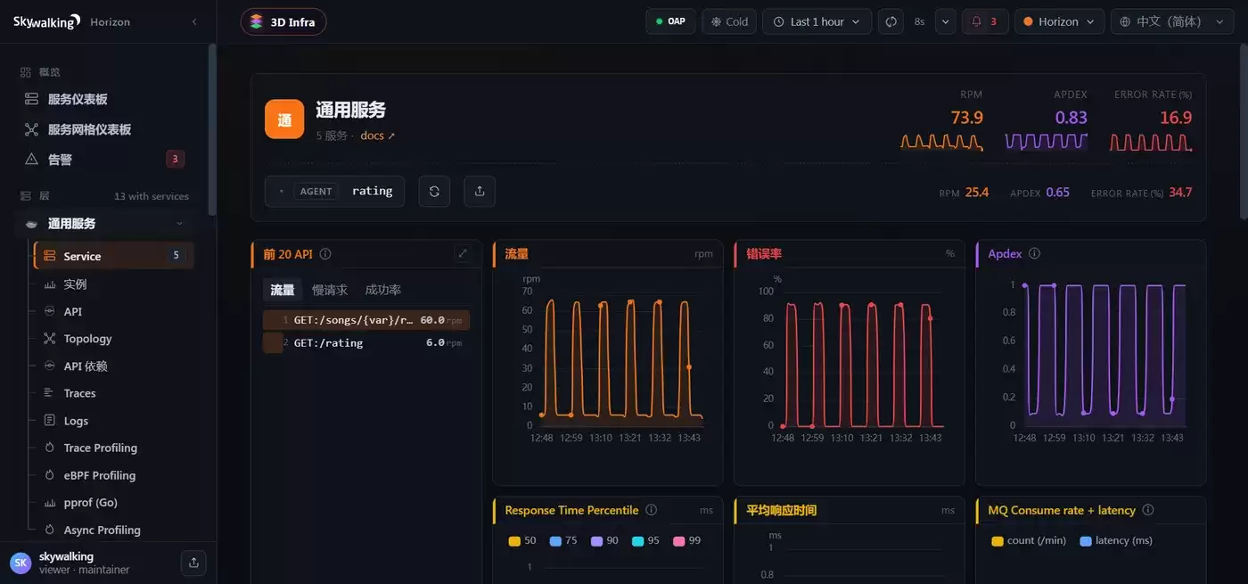 开源 APM 详细功能对比：SkyWalking 对比 Databuff