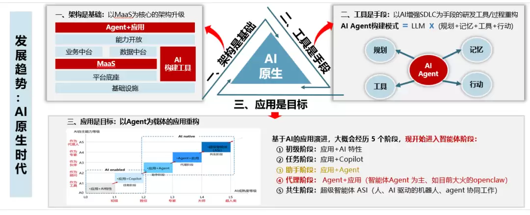 企业组织级AI赋能：究竟应该怎么做？