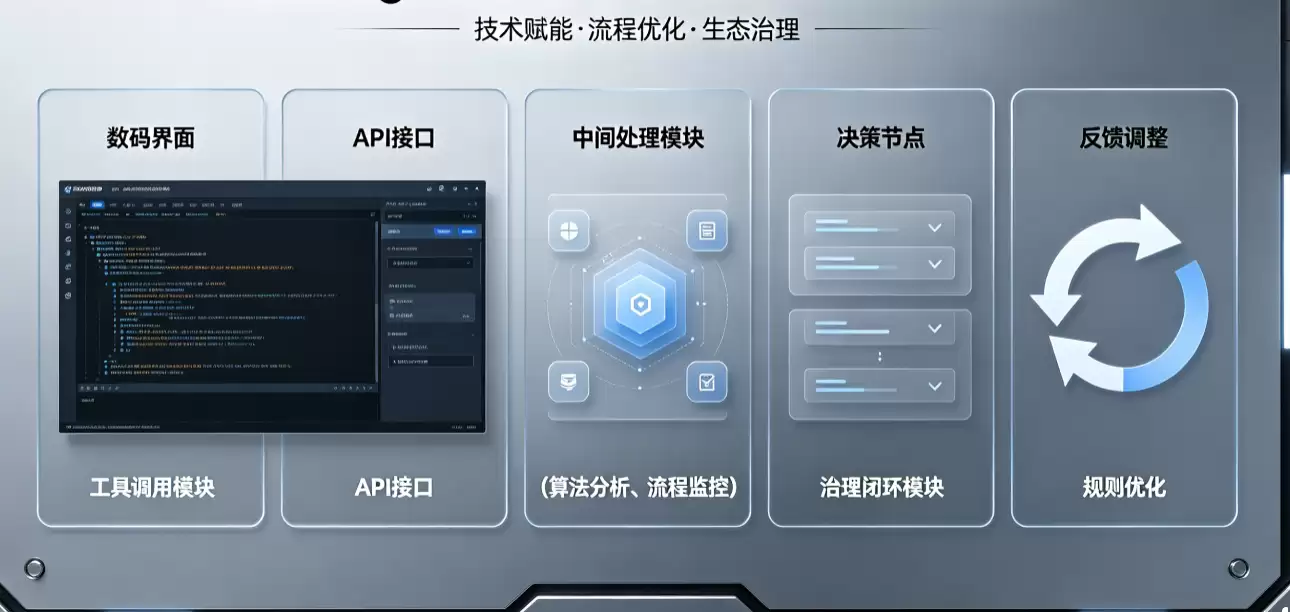企业级Agent落地：从工具调用迈向治理闭环