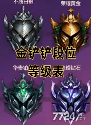 金铲铲之战2026最新段位等级表 段位晋升规则