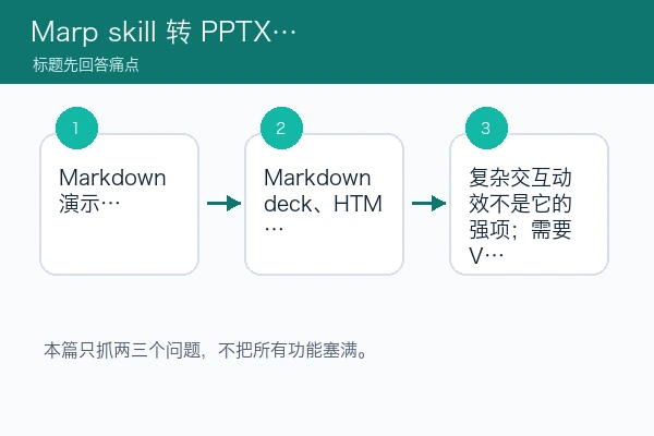 Marp skill 转 PPTX 前先别急：先看比例、图片和可编辑性（skill迁移版）