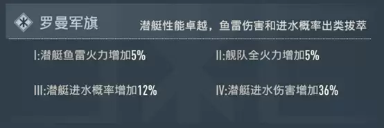 罗曼阵营解析：用潜艇编织暗潮 主宰钢铁洪流