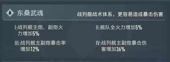 东桑阵营介绍——钢铁巨舰 暴击制霸
