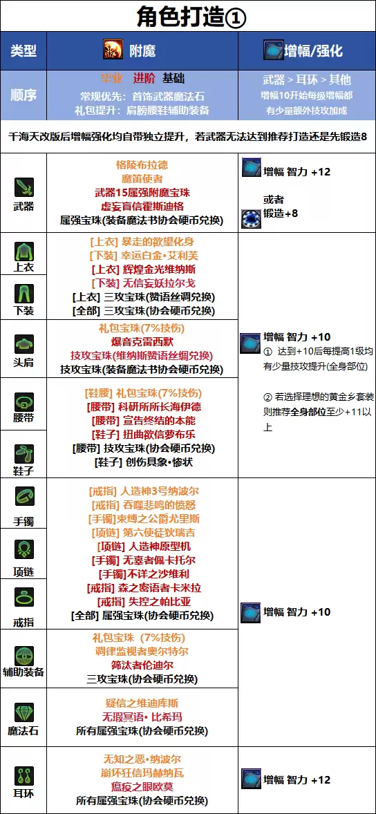 DNF千海天版本审判毕业附魔推荐