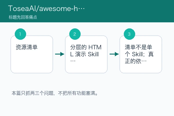 ToseaAI/awesome-html-slide-skills 别把清单当生成器：先看用途、授权和首测入口（skill安装版）