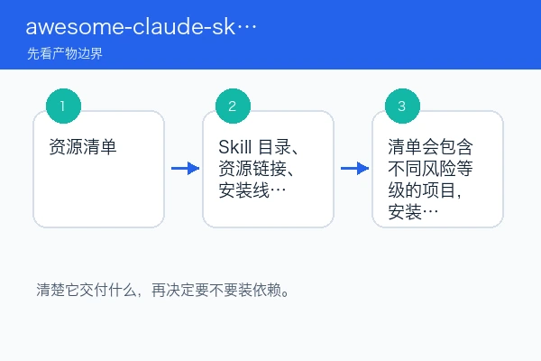 awesome-claude-skills 本地安装使用教程(新手)（skill安装版）
