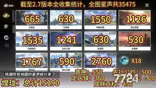 鸣潮3.4星声统计 3.4版本全渠道可获取数量总览