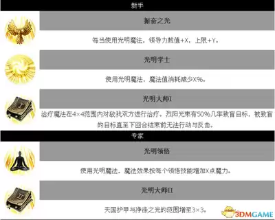 魔法门之英雄无敌上古纪元英雄学士成就怎么做