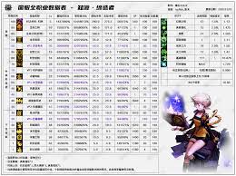DNF2026冰结技能数据怎么查看