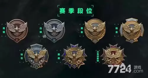 三角洲行动段位划分2026 最全模式段位等级一览