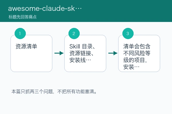 awesome-claude-skills 围绕三个核心痛点的判断路径