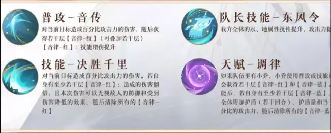 代号鸢周瑜值得培养吗?如鸢周瑜技能强度分析