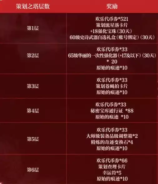 DNF手游周年庆版本5.21上线,男神枪手两大新转职登场!周年庆福利玩法大赏
