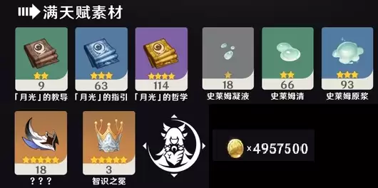原神少女哥伦比娅养成材料一览表:少女哥伦比娅天赋升级材料明细