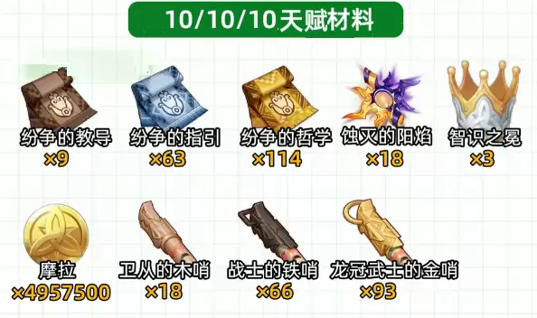 原神伊涅芙培养材料清单一览表：伊涅芙天赋升级材料明细