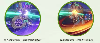 原神法尔伽值得抽吗?原神法尔伽角色定位/技能机制解析
