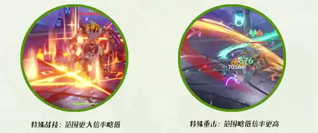 原神法尔伽值得抽吗?原神法尔伽角色定位/技能机制解析